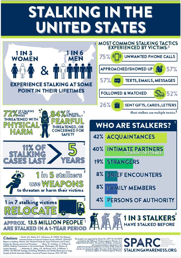 general stalking infographic